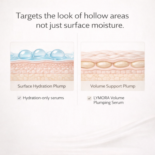 LipGlow Volume Plumping Serum